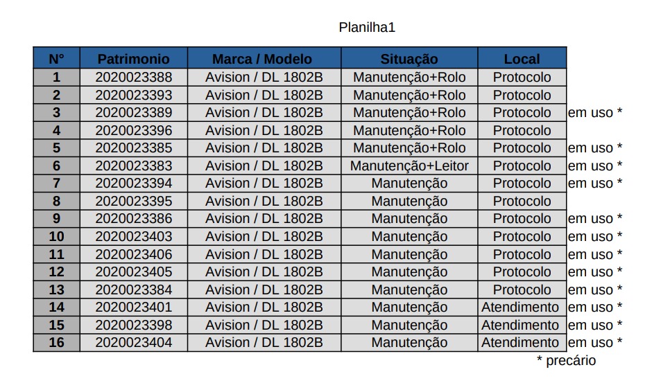 Anexo 1
